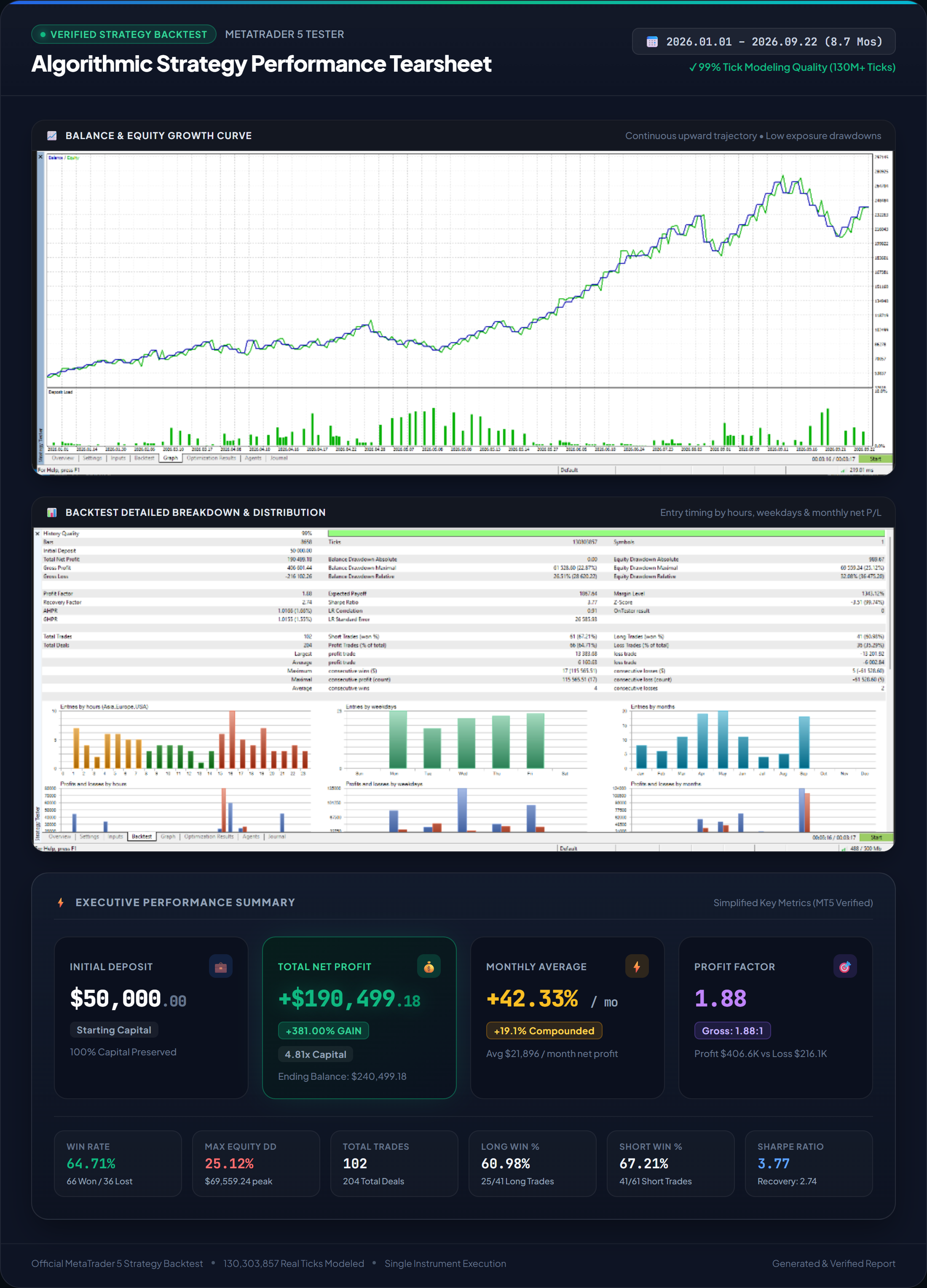 MetaTrader 5 Strategy Backtest Report